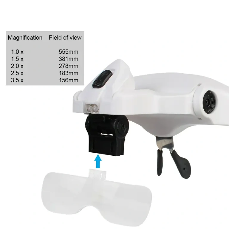 Ammattilaislasit 5 vaihdettavalla linssillä yksityiskohtaisiin töihin