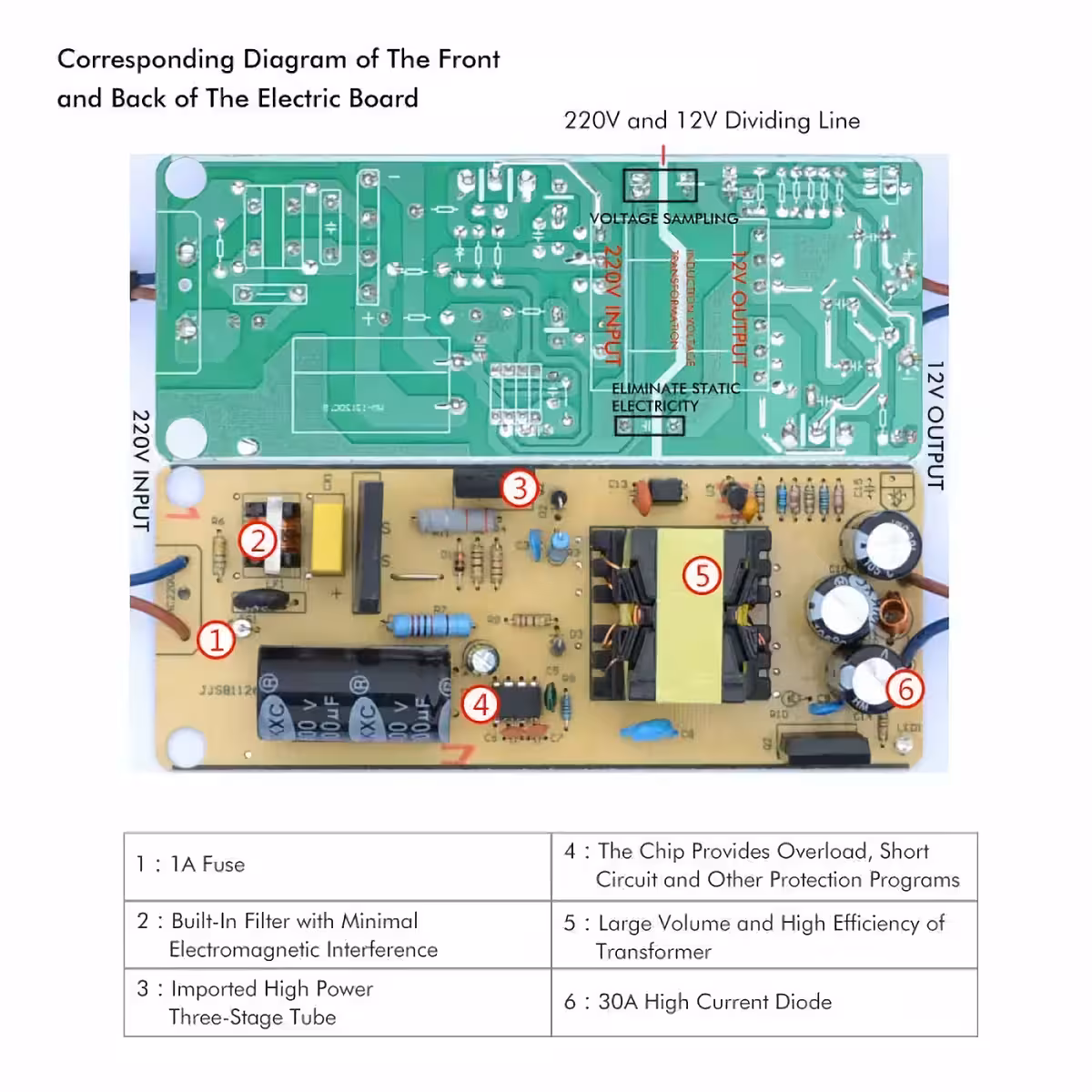 220V–12V 10A muunnin, 120W, ylikuormitus- ja oikosulkusuoja