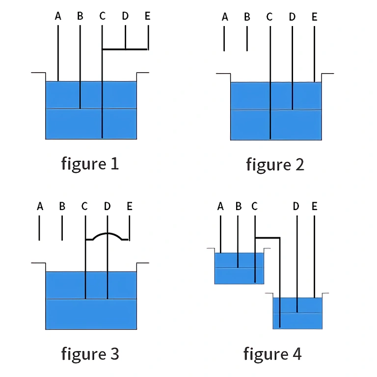 Veden tason relekontrolleri altaaseen Rele veden tason säätöön altaassa tai säiliössä