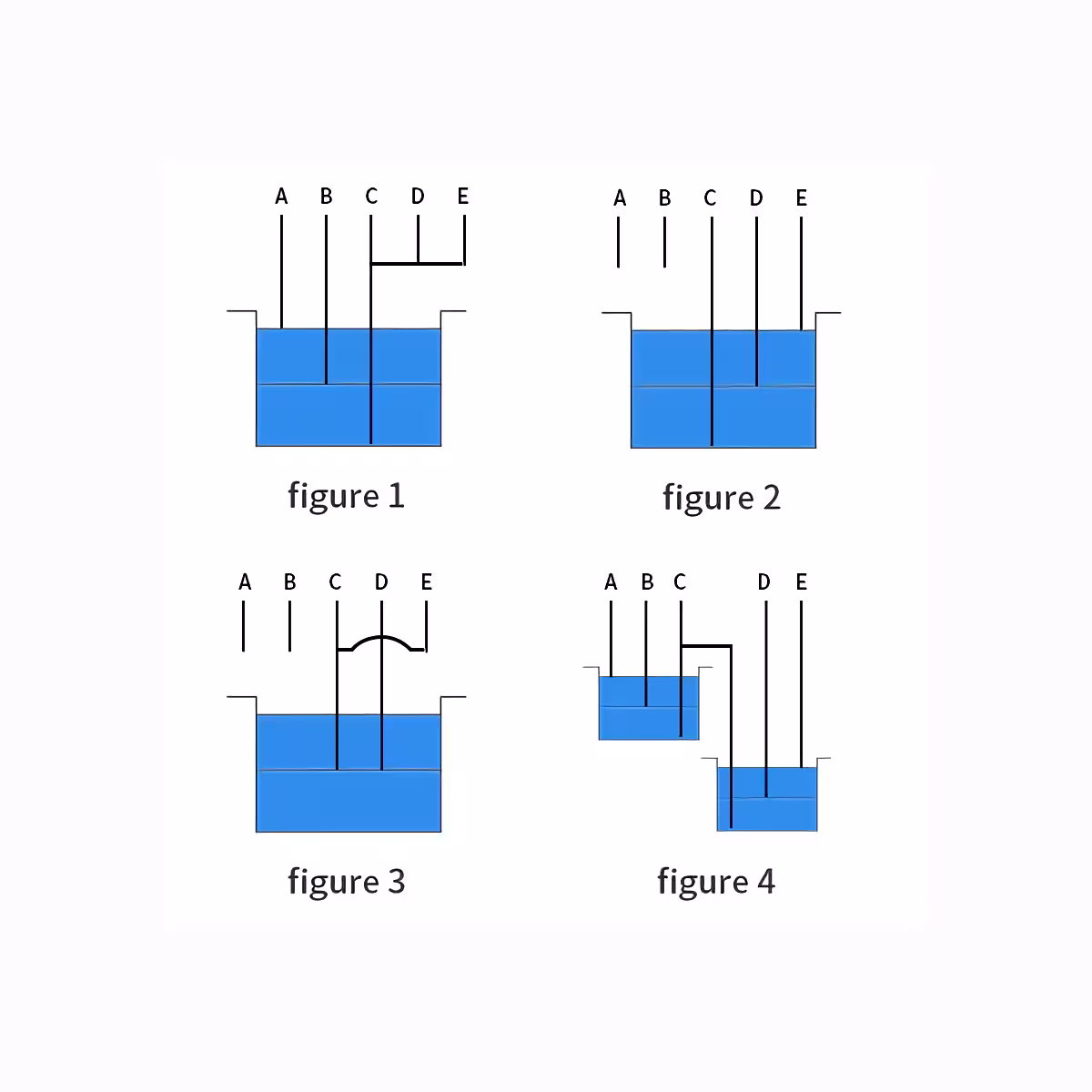 Rele veden tason säätöön altaassa tai säiliössä