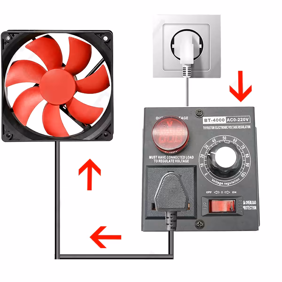 Elektroninen pistorasia jännitesäädöllä ja voltmetrillä