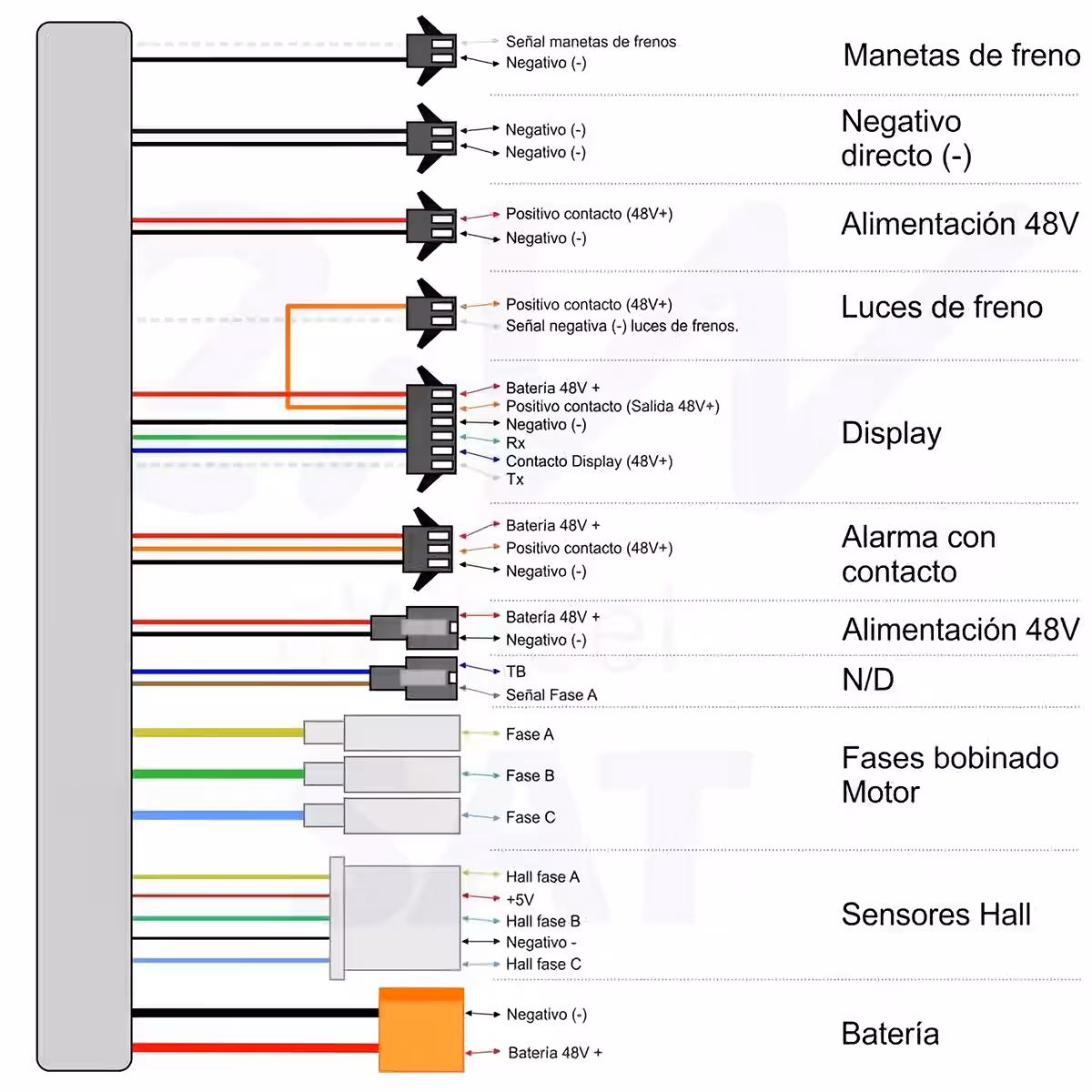 Täydellinen ohjaussarja sähköpotkulaudalle