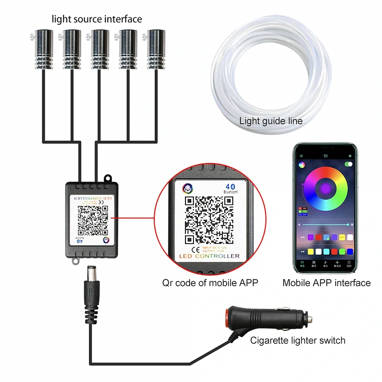 RGB LED-nauha sovelluksella Android ja iOS RGB-LED-nauha autoon, ohjattavissa sovelluksella