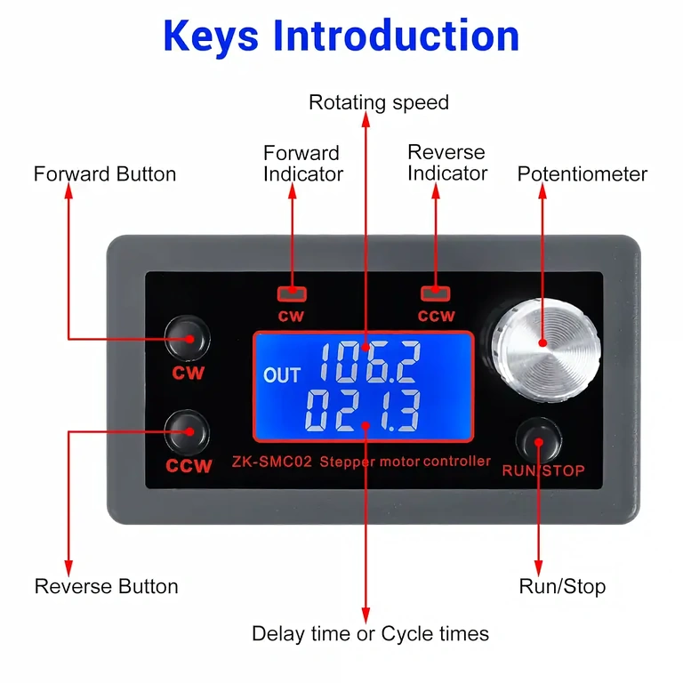 Moduulin säätöpainikkeet Ohjausmoduuli nappeineen: käynnistys, suunta ja pysäytys