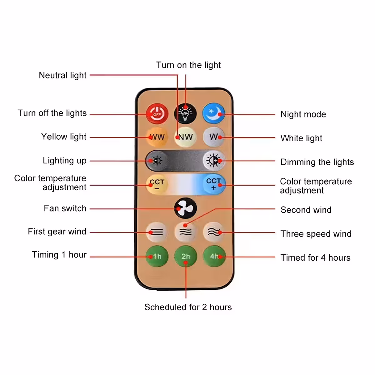 Himmennettävä LED-lamppu ja täysi kaukosäätö