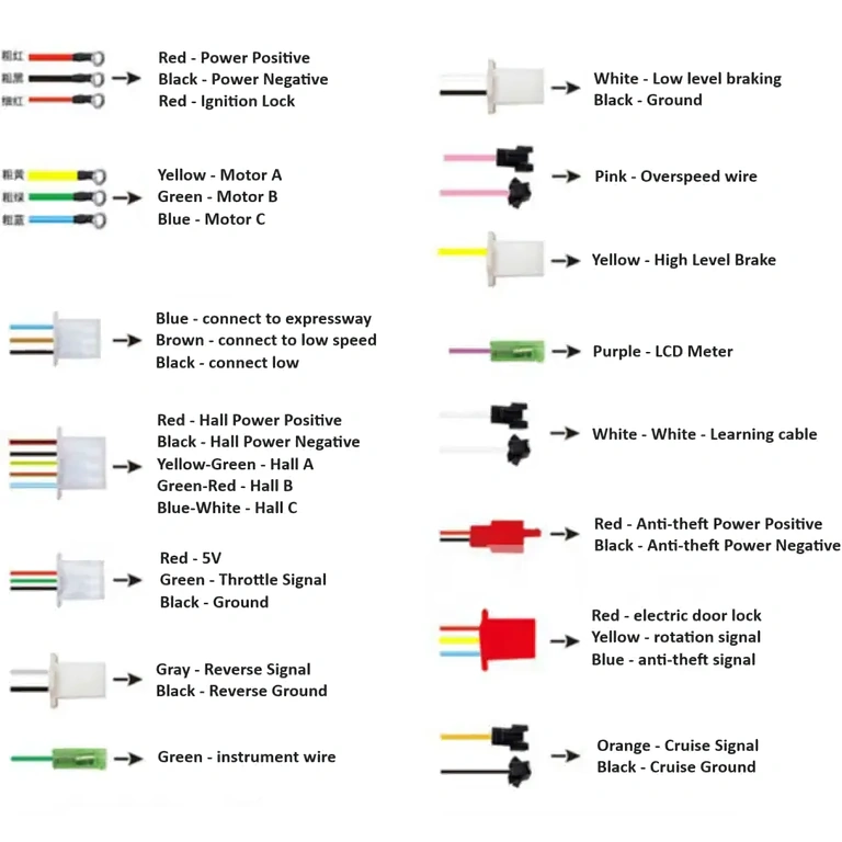 Sähköskootteriohjain – yleiskuva Yleiskatsaus sähköskootterin ohjaimeen