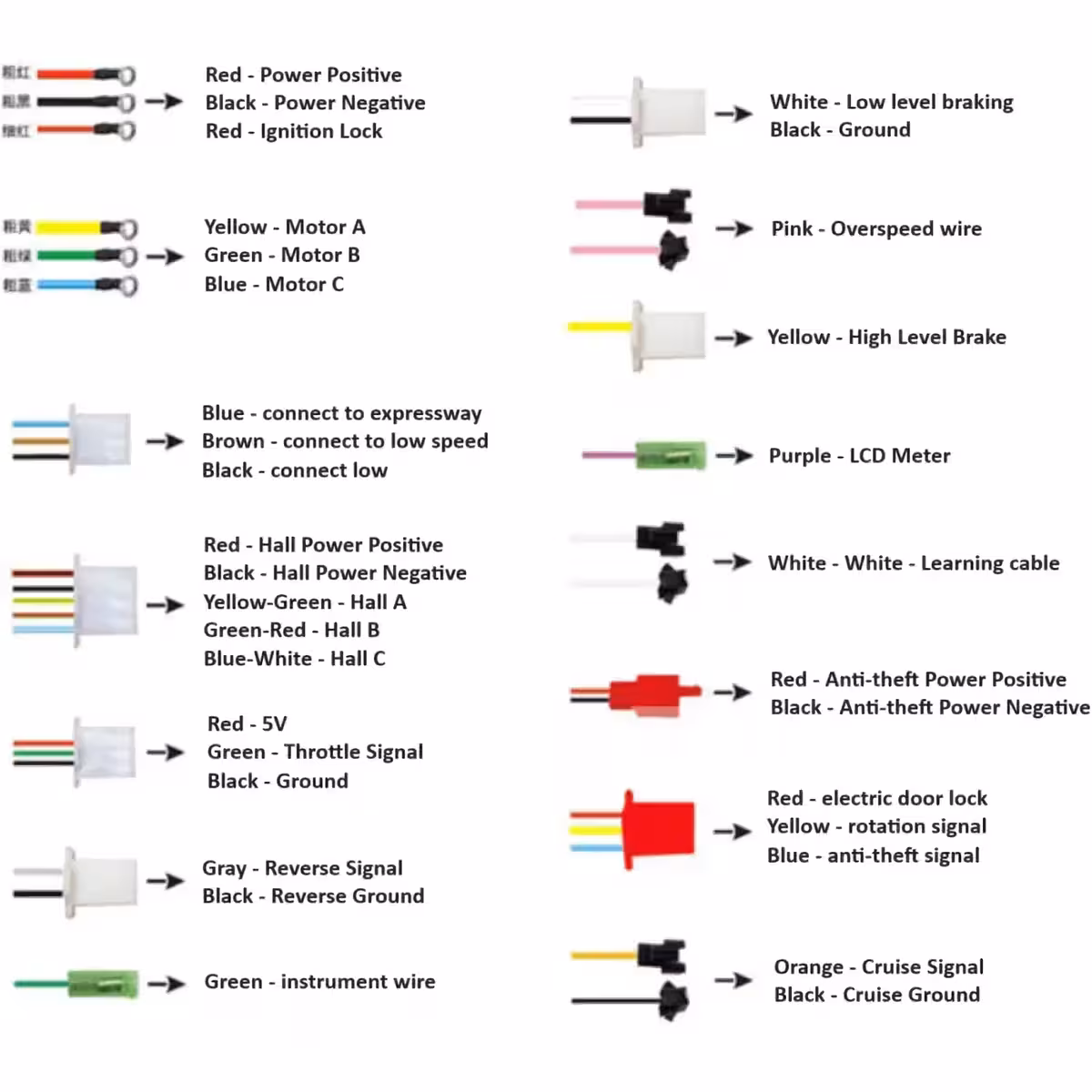 Yleiskatsaus sähköskootterin ohjaimeen